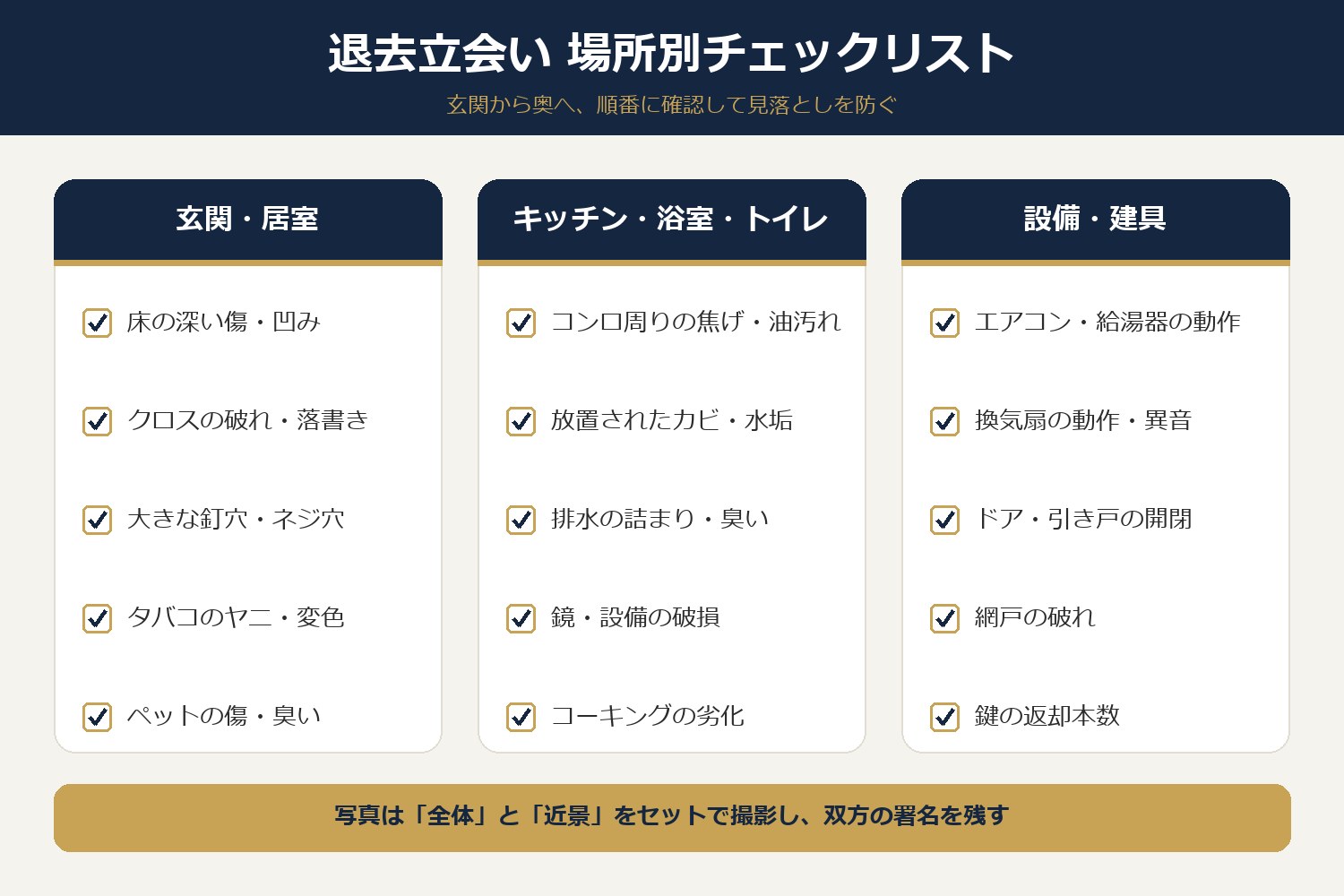 退去立会いで確認すべき玄関・居室、水回り、設備・建具の場所別チェックリスト